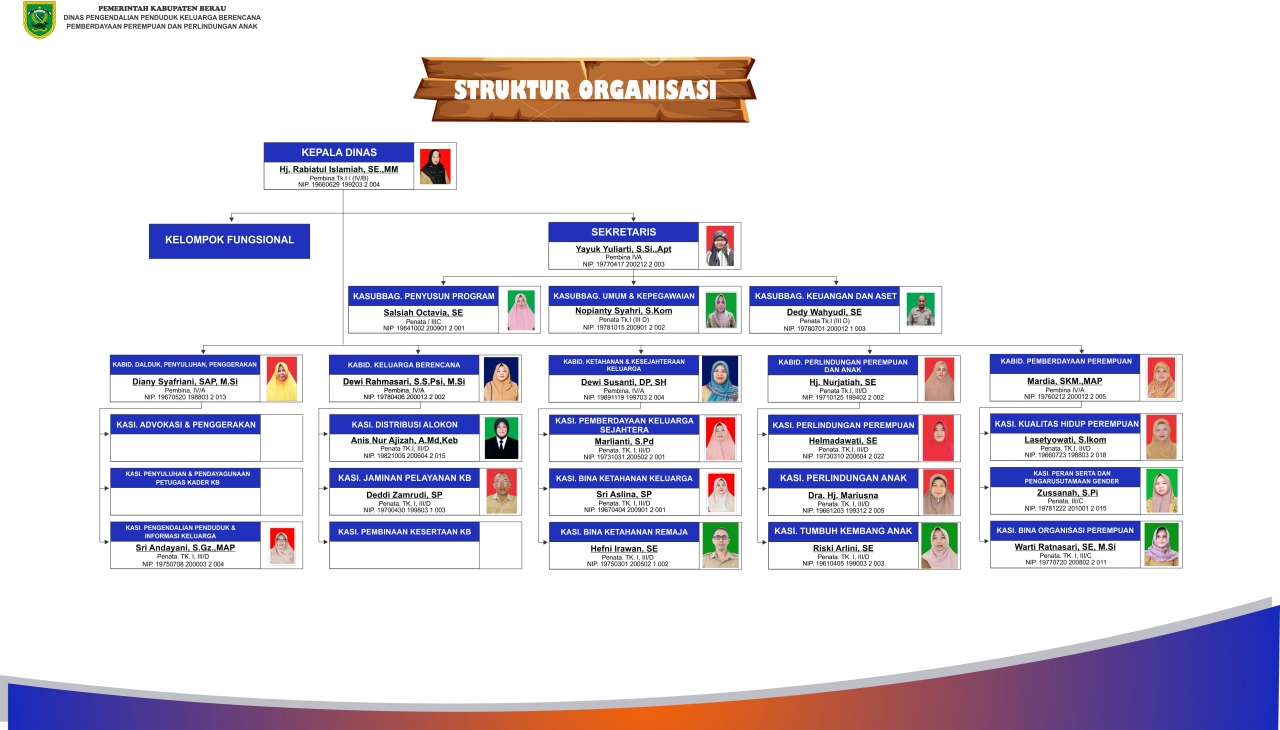 Struktur Kecamatan Maratua